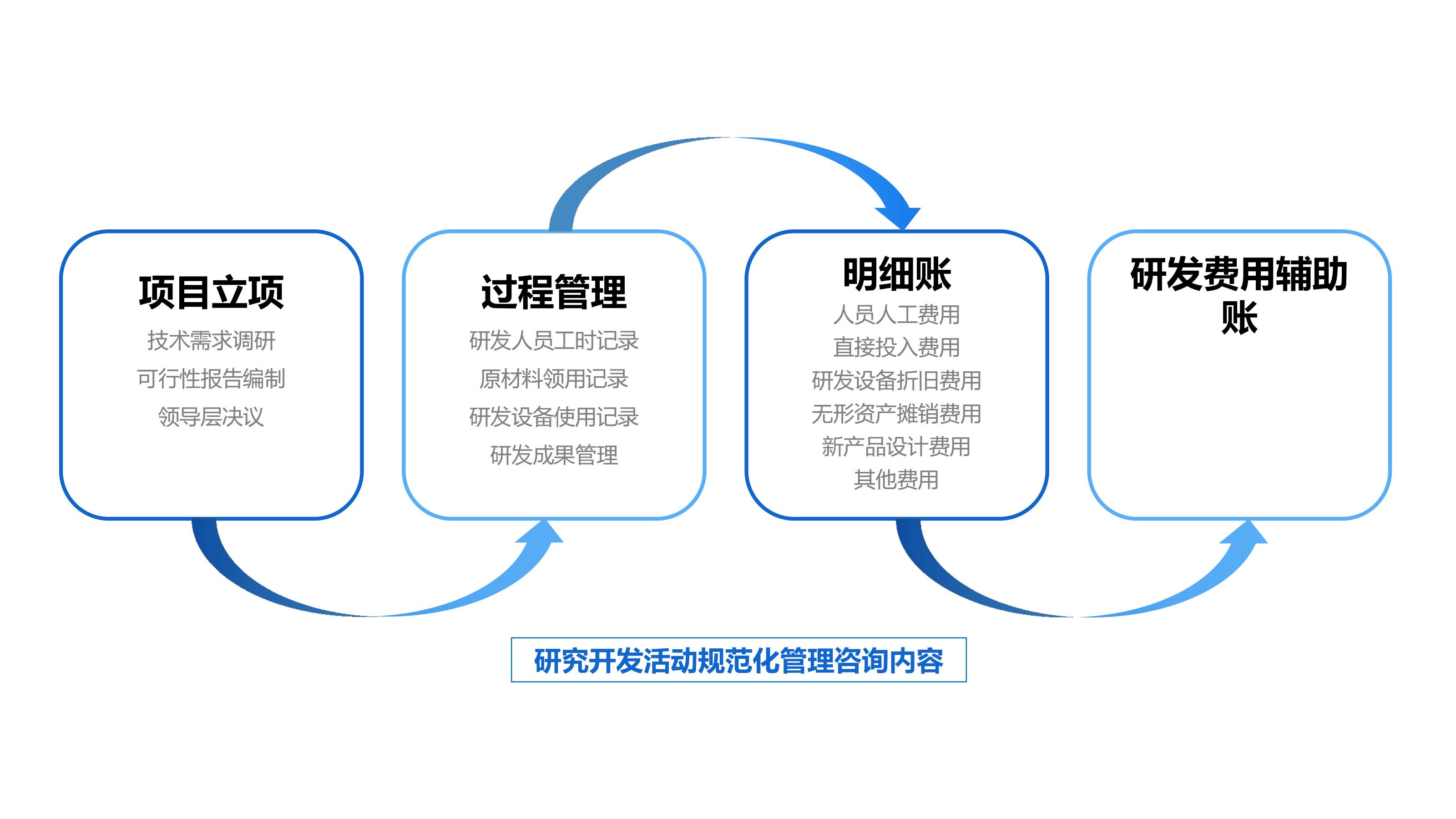 研发费用管家详情页_04.jpg