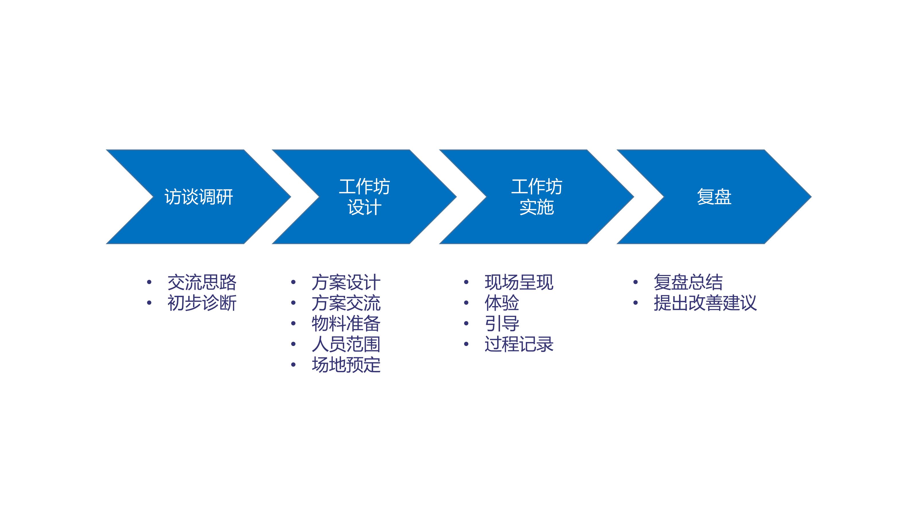 中小企业赋能工作坊详情页_05.jpg