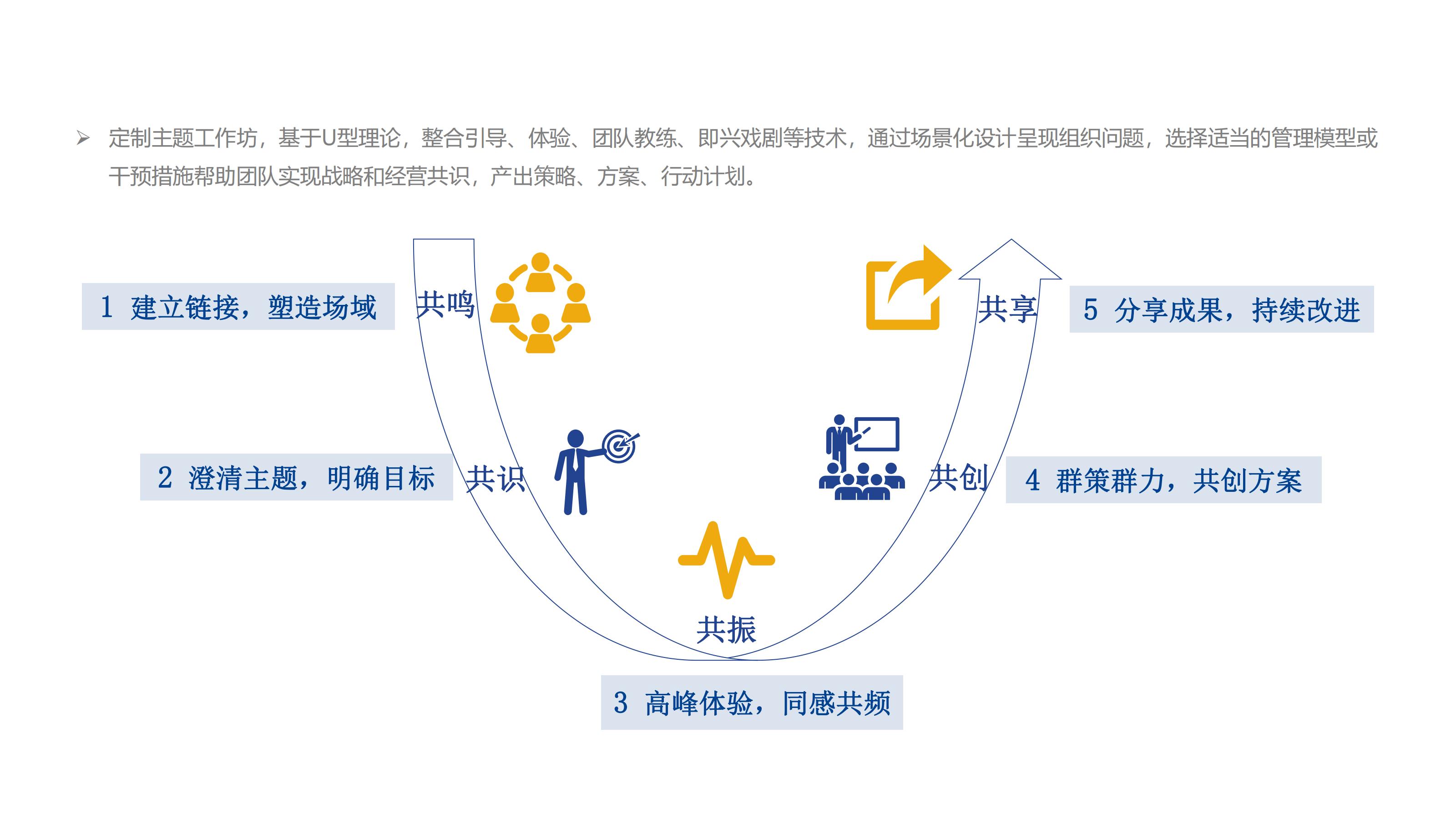 中小企业赋能工作坊详情页_04.jpg