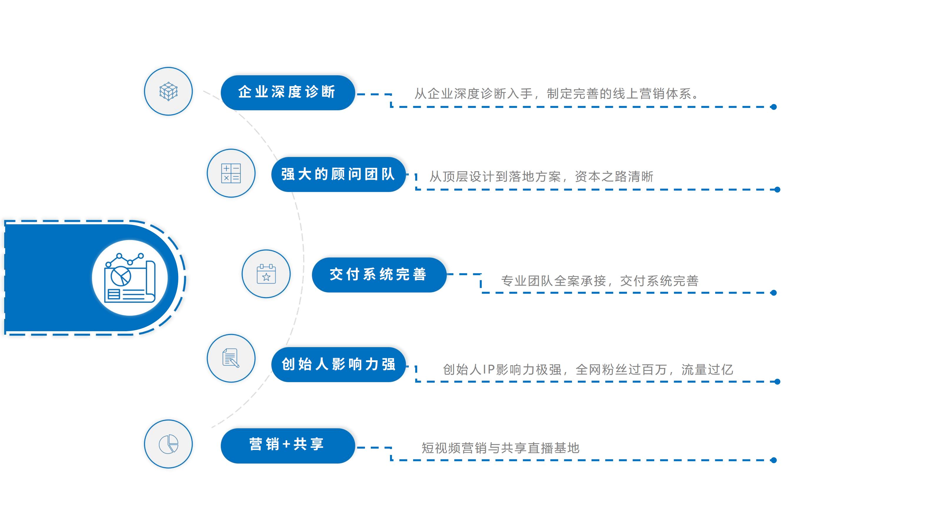 短视频运营详情页_03.jpg